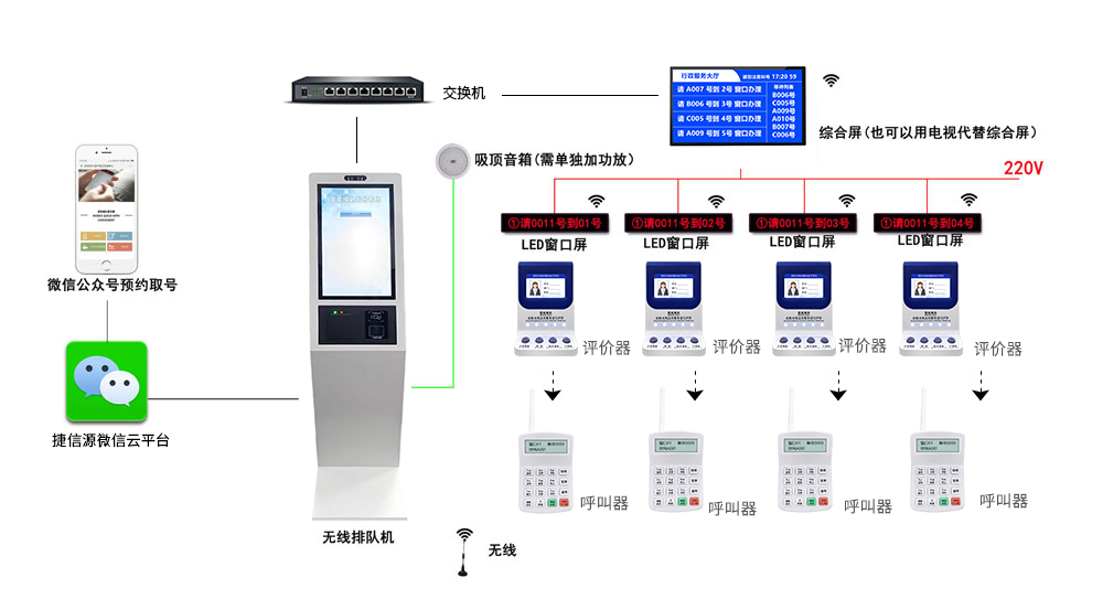 微信预约排队系统方案